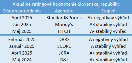 rating